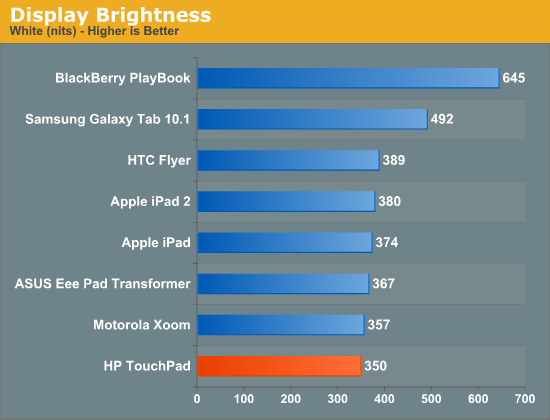 Display Brightness