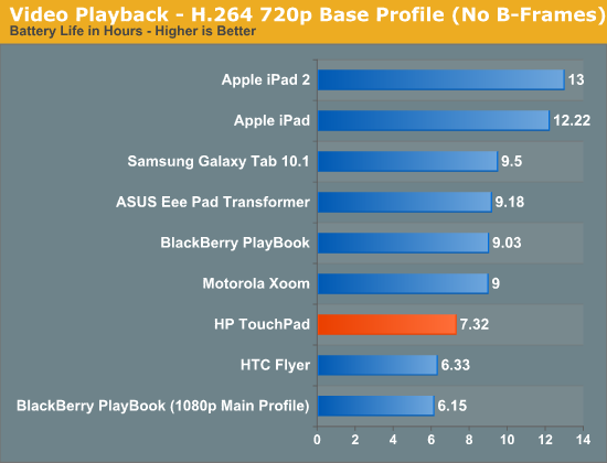 Video Playback - H.264 720p Base Profile (No B-Frames)