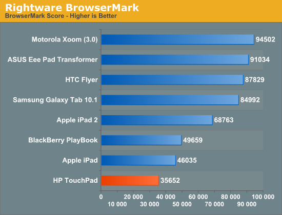 Rightware BrowserMark