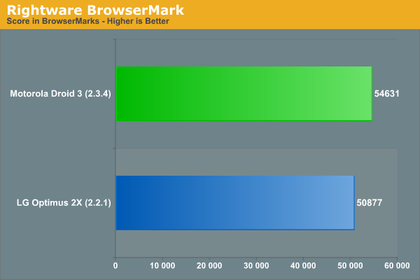 Rightware BrowserMark