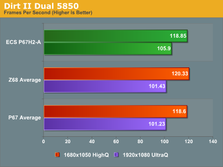 Dirt II Dual 5850