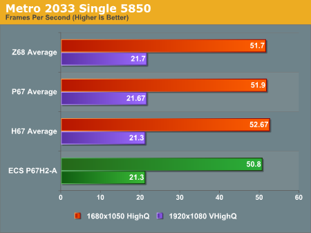 Metro 2033 Single 5850