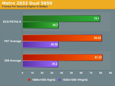 Metro 2033 Dual 5850