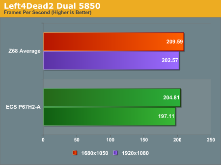 Left4Dead2 Dual 5850