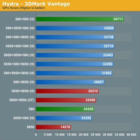 Hydra - 3DMark Vantage