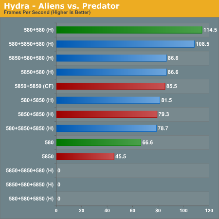 Hydra - Aliens vs. Predator