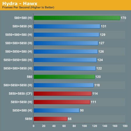 Hydra - Hawx