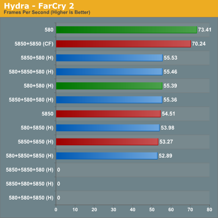 Hydra - FarCry 2