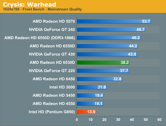 Crysis: Warhead