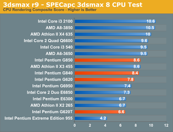 3dsmax r9 - SPECapc 3dsmax 8 CPU Test