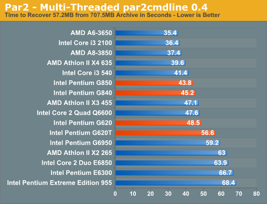 Par2 - Multi-Threaded par2cmdline 0.4