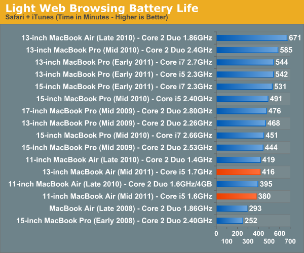 macbook air 11 mid 2012 battery life