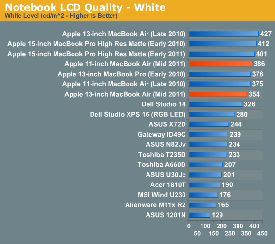 Notebook LCD Quality - White