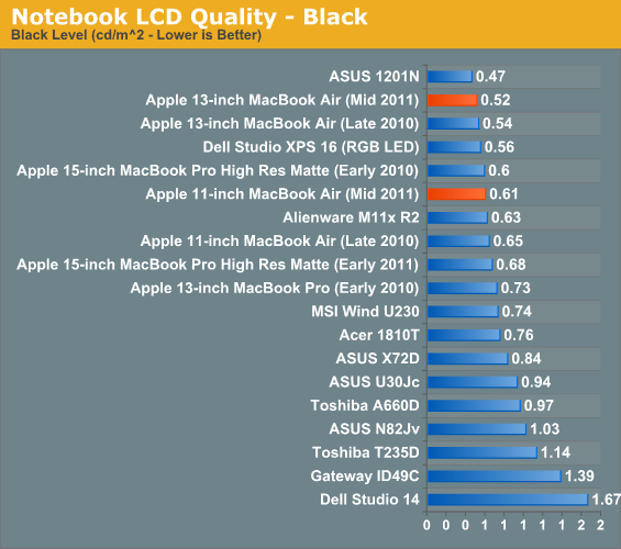 Notebook LCD Quality - Black