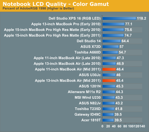 Notebook LCD Quality - Color Gamut