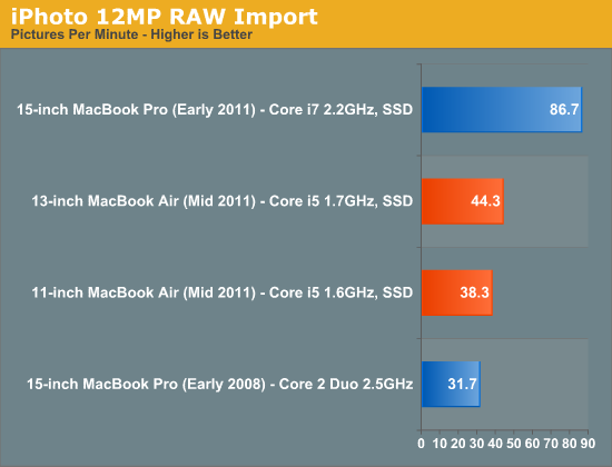 iPhoto 12MP RAW Import