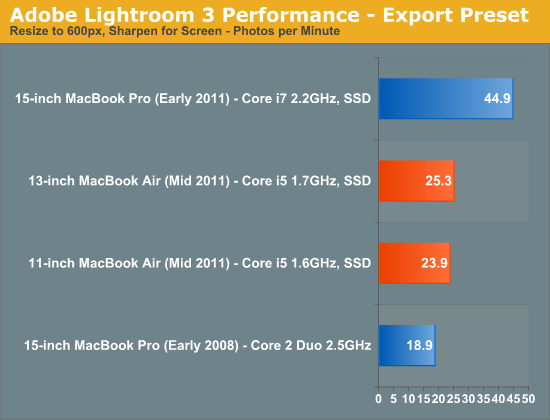 Adobe Lightroom 3 Performance - Export Preset