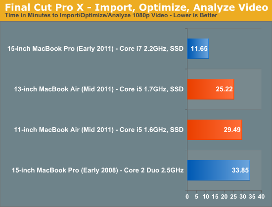 Final Cut Pro X - Import, Optimize, Analyze Video