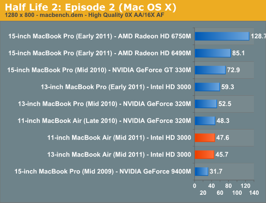 Half Life 2: Episode 2 (Mac OS X)