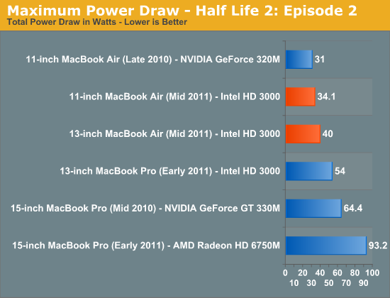 Maximum Power Draw - Half Life 2: Episode 2