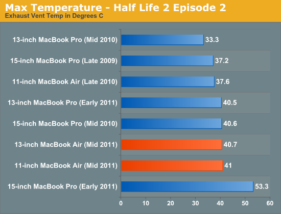 Max Temperature - Half Life 2 Episode 2