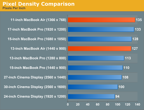 Pixel Density Comparison