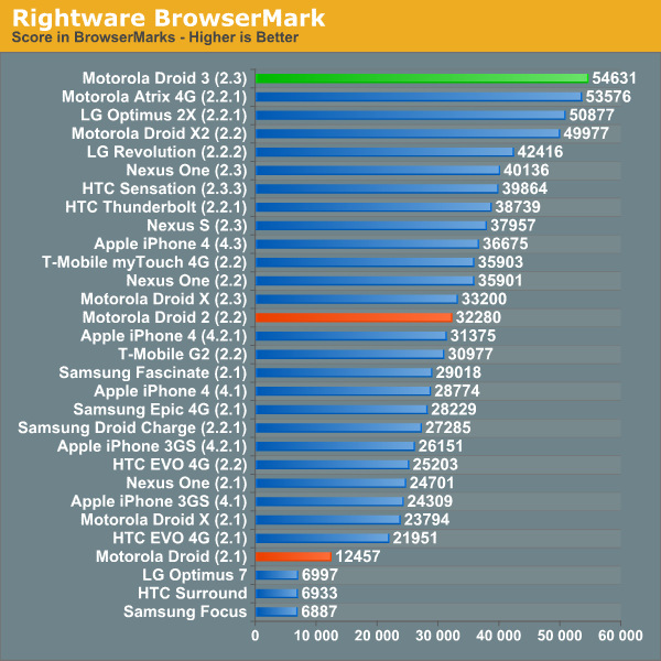 Rightware BrowserMark