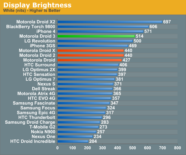 Display Brightness