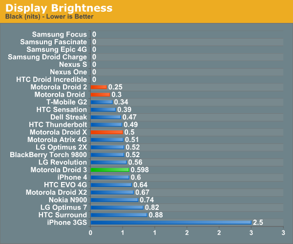 Display Brightness