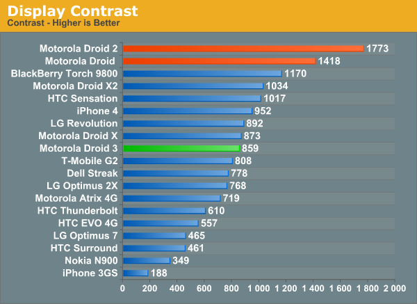 Display Contrast