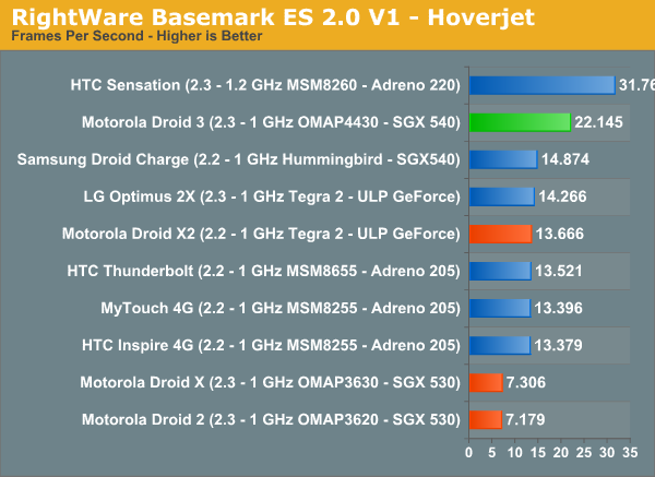 RightWare Basemark ES 2.0 V1 - Hoverjet