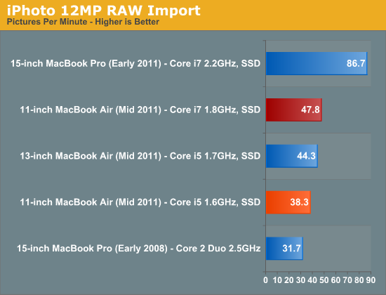 iPhoto 12MP RAW Import