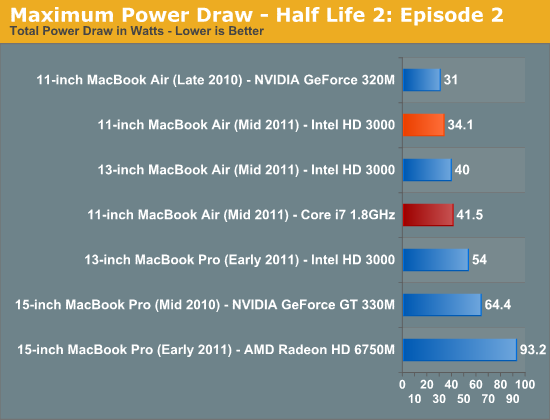 Apple's 11-inch MacBook Air (Core i7 1.8GHz) Review Update