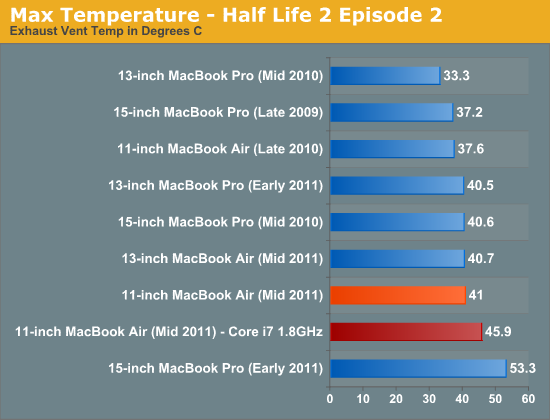 Max Temperature - Half Life 2 Episode 2