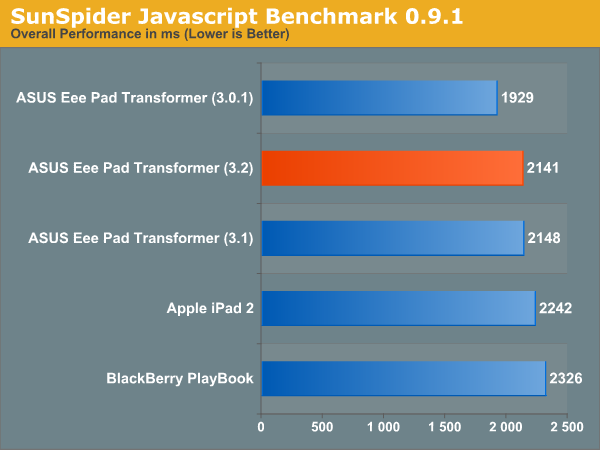 SunSpider Javascript Benchmark 0.9.1