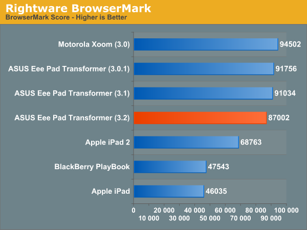 Rightware BrowserMark