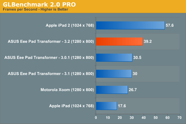 GLBenchmark 2.0 PRO