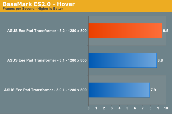 BaseMark ES2.0 - Hover