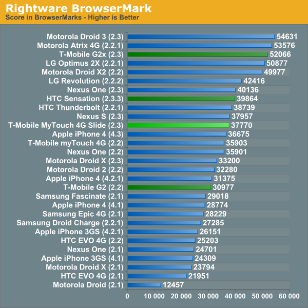 Rightware BrowserMark