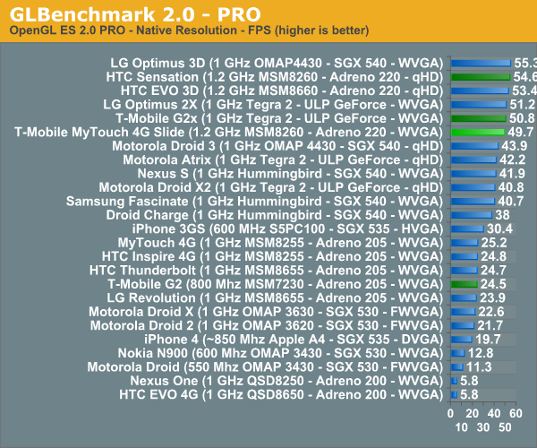 GLBenchmark 2.0 - PRO