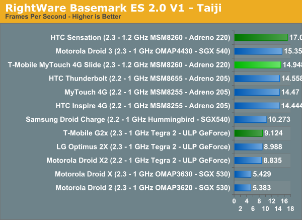 RightWare Basemark ES 2.0 V1 - Taiji