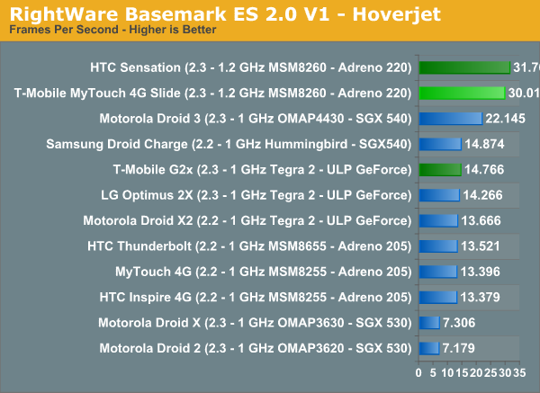 RightWare Basemark ES 2.0 V1 - Hoverjet