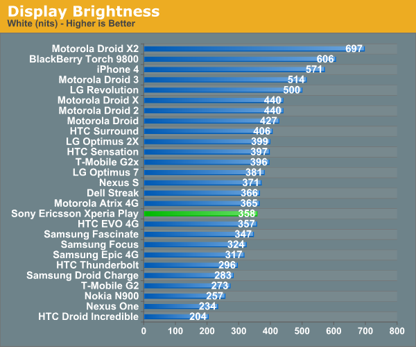 Display Brightness