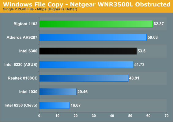 Windows File Copy - Netgear WNR3500L Obstructed