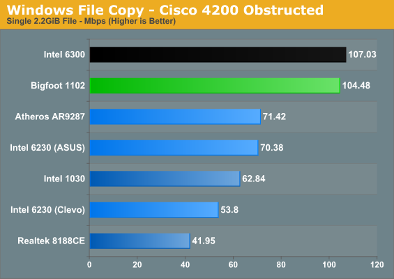 Windows File Copy - Cisco 4200 Obstructed