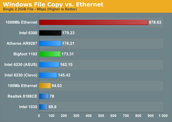 Windows File Copy vs. Ethernet