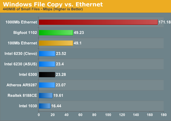 Windows File Copy vs. Ethernet