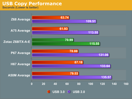 USB Copy Performance