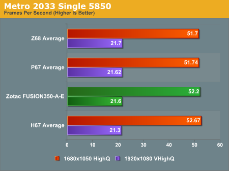 Metro 2033 Single 5850