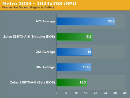 Metro 2033 - 1024x768 iGPU